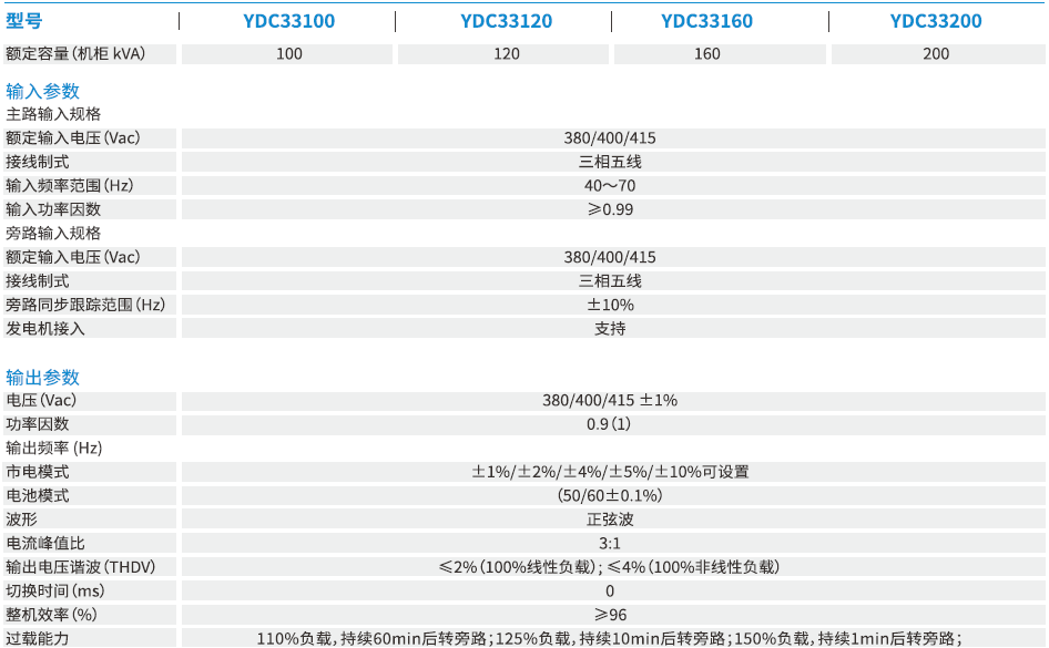 YDC33100-200-1