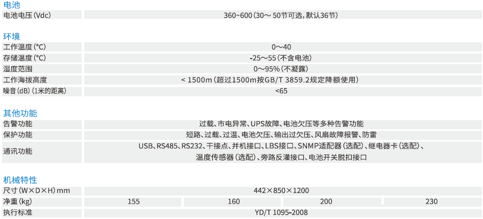 YDC33100-200-2