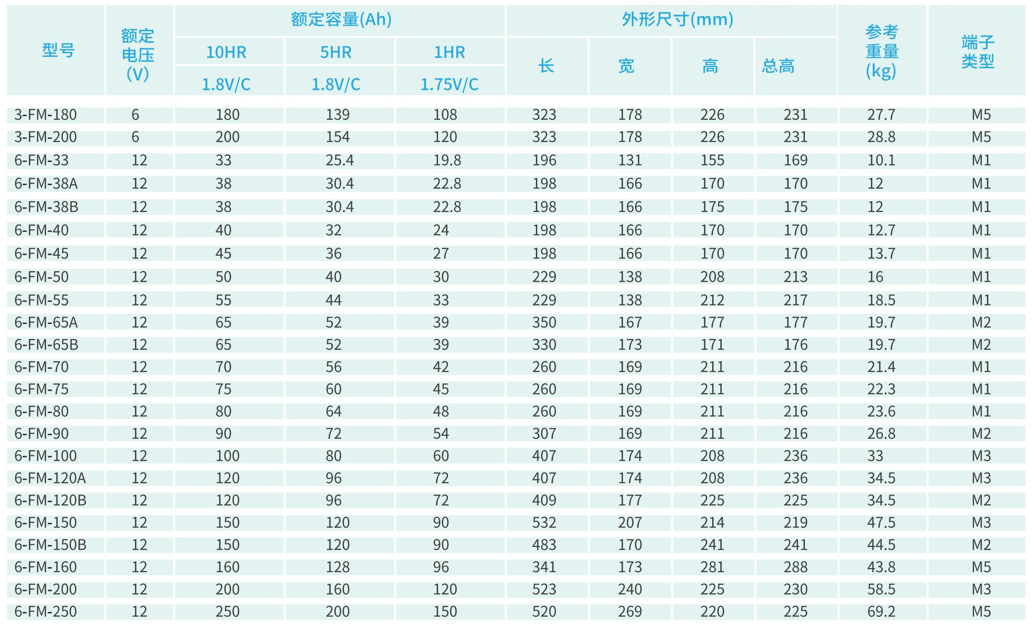 FM固定型-彩頁