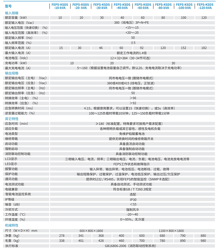 FEPS-KSDS-1