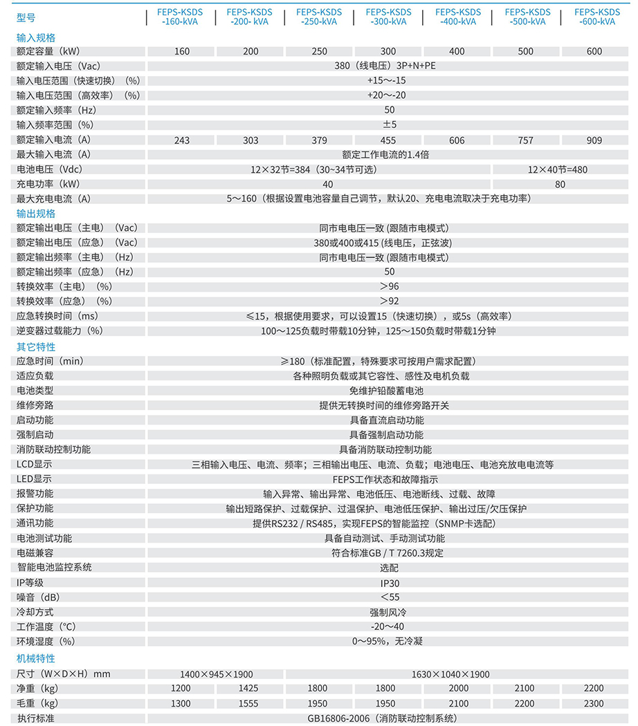 FEPS-KSDS-2